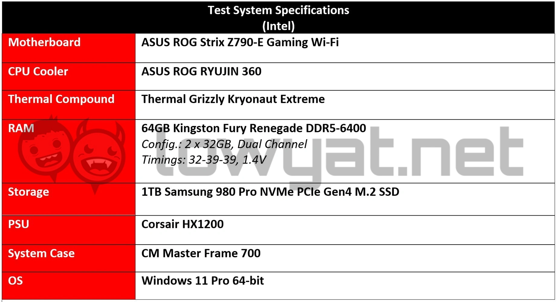 AMD Ryzen 5 7600X Vs Intel Core I5 13600K  Mid Tier Battle Of The Year - 76