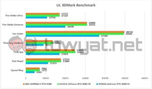 MSI SUPRIM X RTX 4080 3DMark