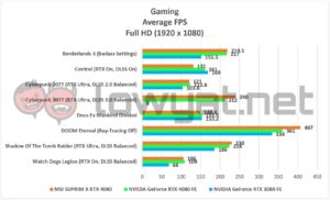 MSI SUPRIM X RTX 4080 Gaming Full HD