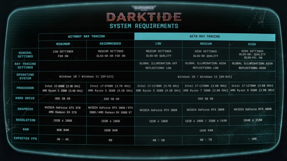 Fatshark Shares PC Requirements For Warhammer 40K  Darktide - 24