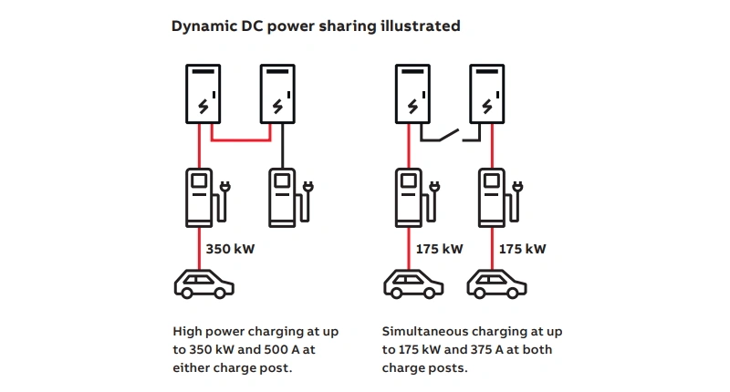 Here Is Your First Look At Gentari X JomCharge 350kW High Speed EV Charger - 31