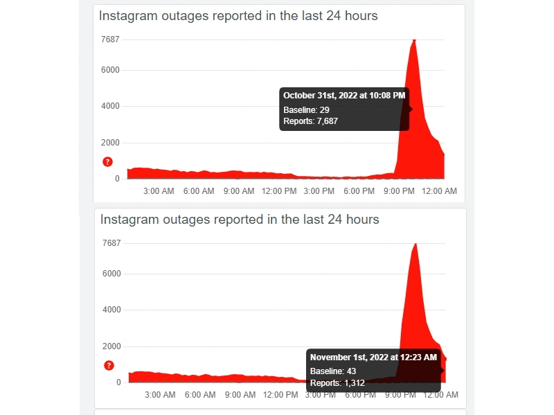 Instagram Users All Over The World Reportedly Experiencing Massive Access Issues - 98