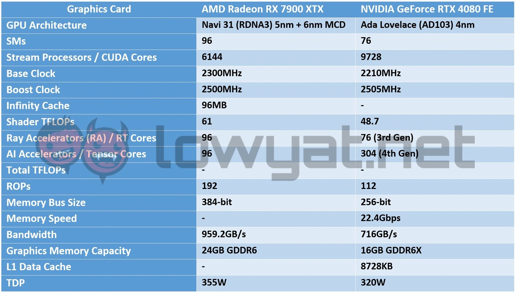 AMD Radeon RX 7900 XTX Review  NVIDIA Should Be Worried - 50