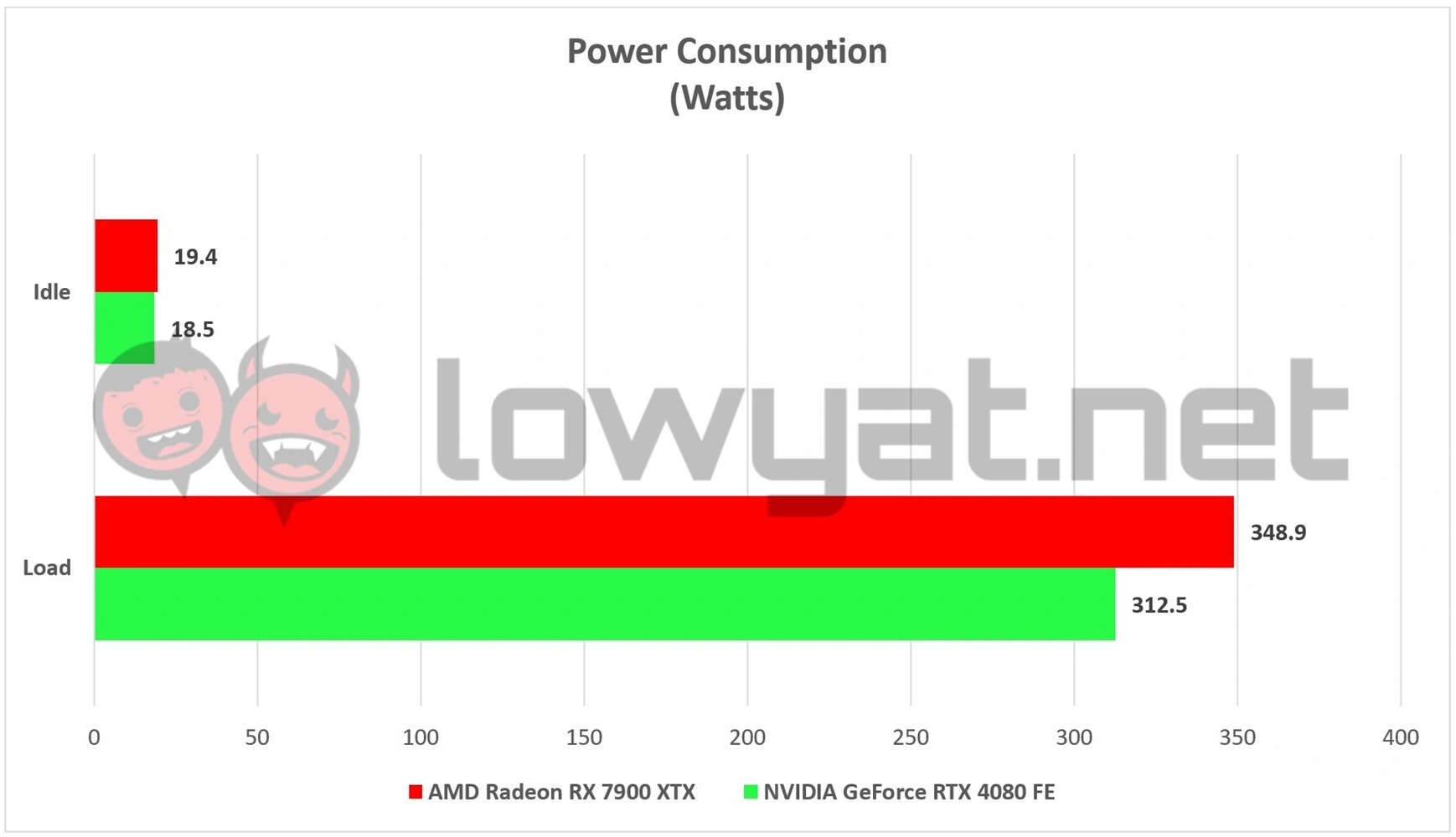 AMD Radeon RX 7900 XTX Review  NVIDIA Should Be Worried - 33