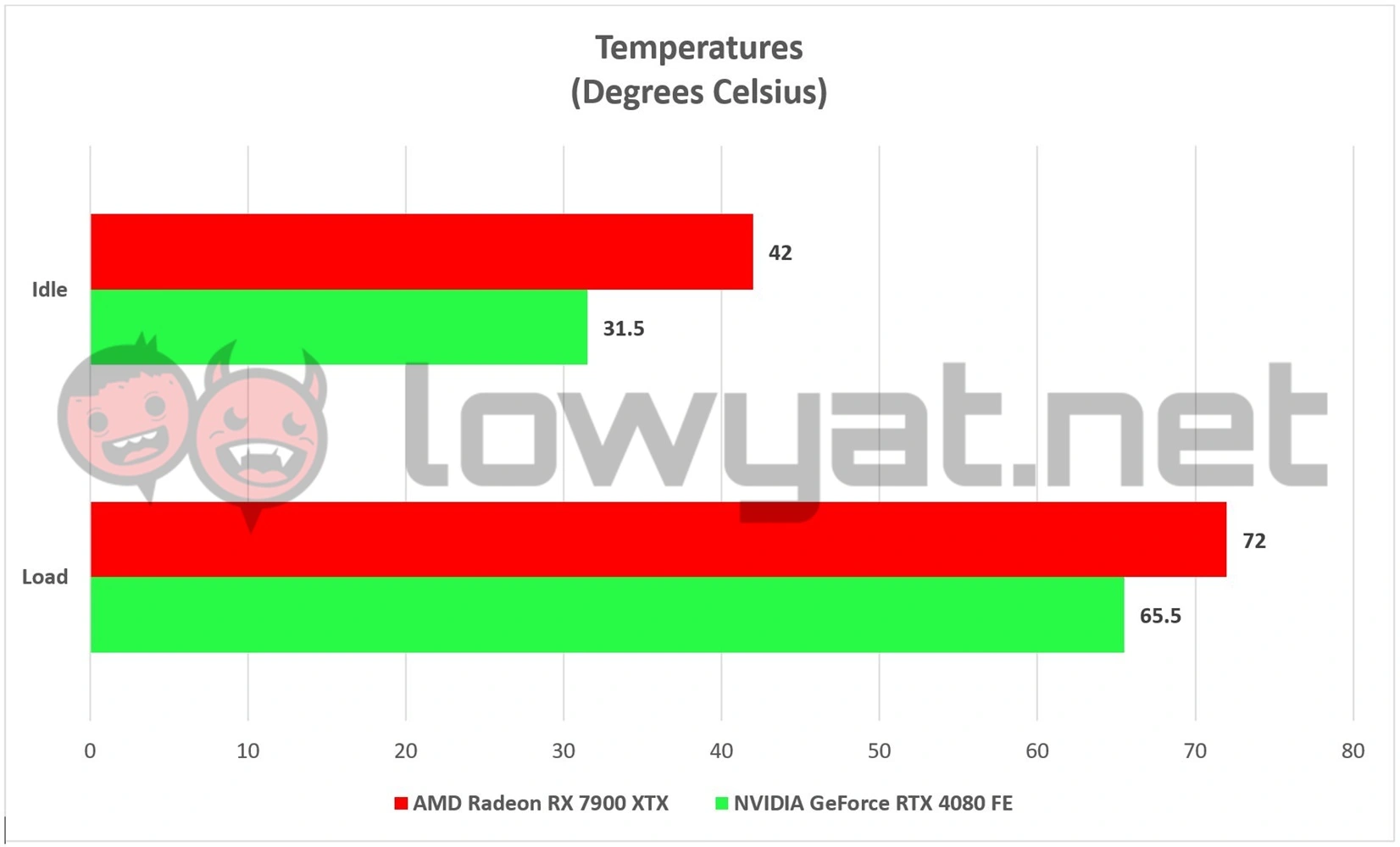 AMD Radeon RX 7900 XTX Review  NVIDIA Should Be Worried - 39