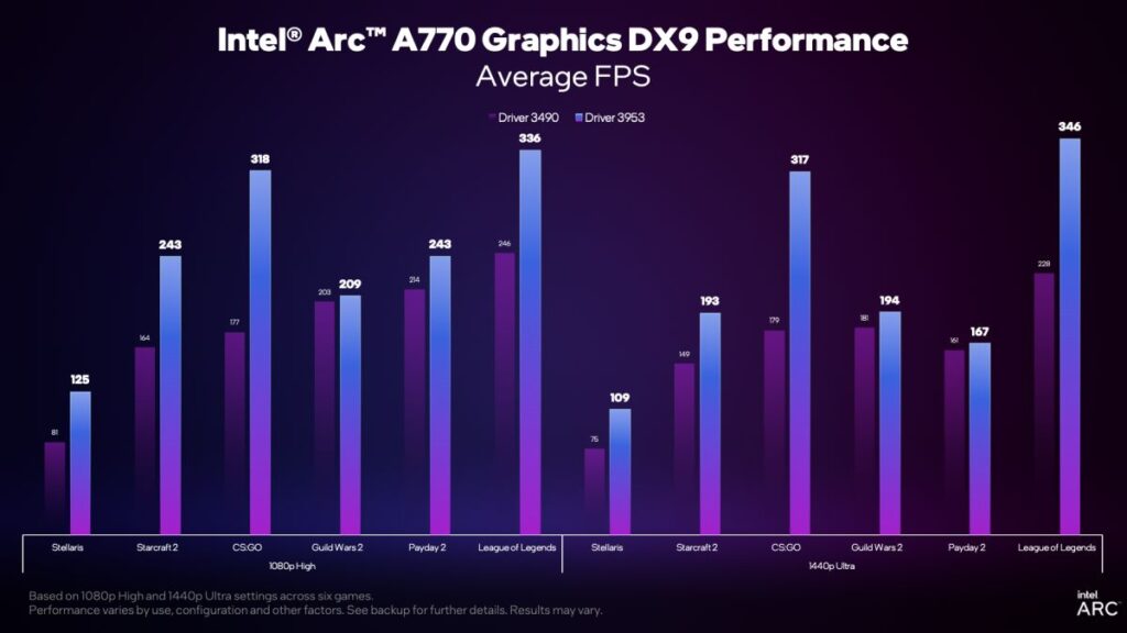 Intel ARC Driver v3959 2