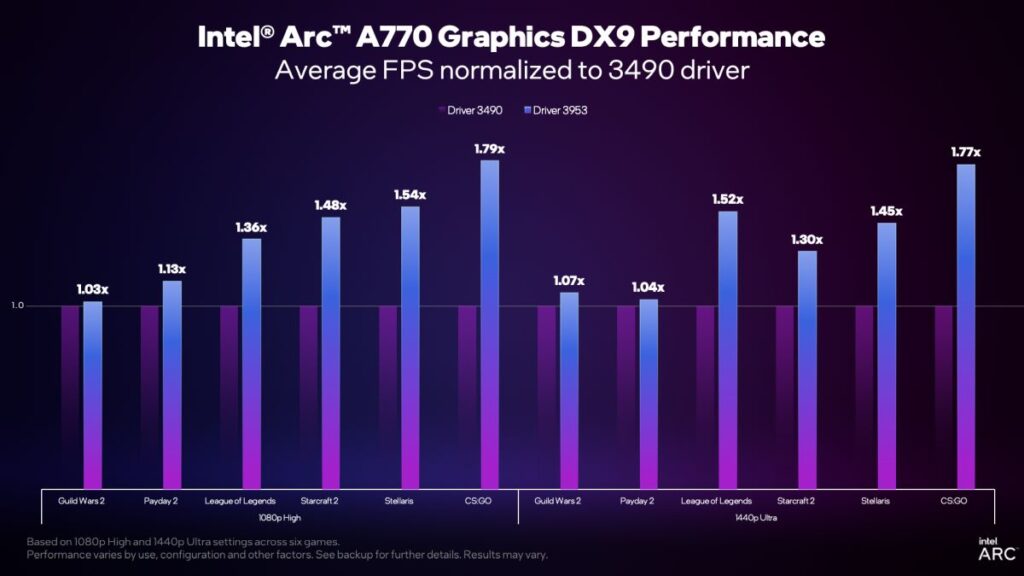 Intel ARC Driver v3959 3