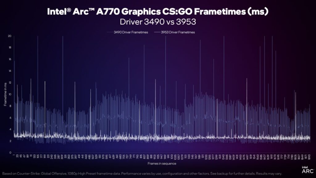 Intel ARC Driver v3959 4