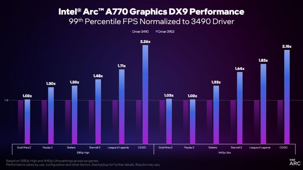 Intel ARC Driver v3959 5