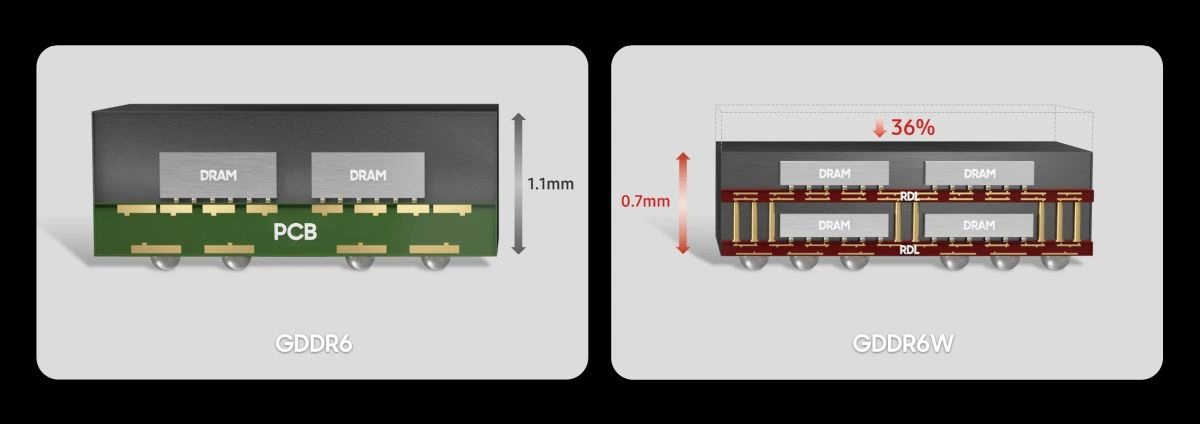 Samsung Announces GDDR6W Graphics Memory  On Par With HBM2 - 8