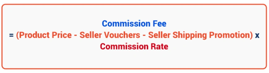 Shopee To Increase Commission Fee For Local Sellers Starting January 2023 - 34