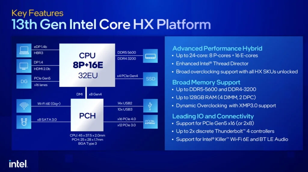 Intel Unveils A 24 Core Monster As Part Of The 13th Gen Mobile Processor Family - 3