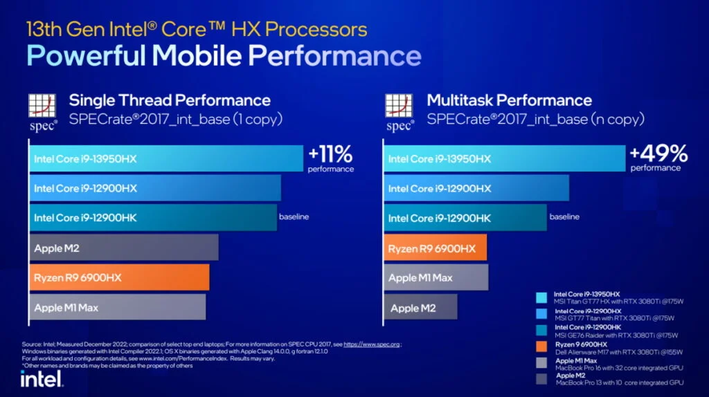 Intel Unveils A 24 Core Monster As Part Of The 13th Gen Mobile Processor Family - 46