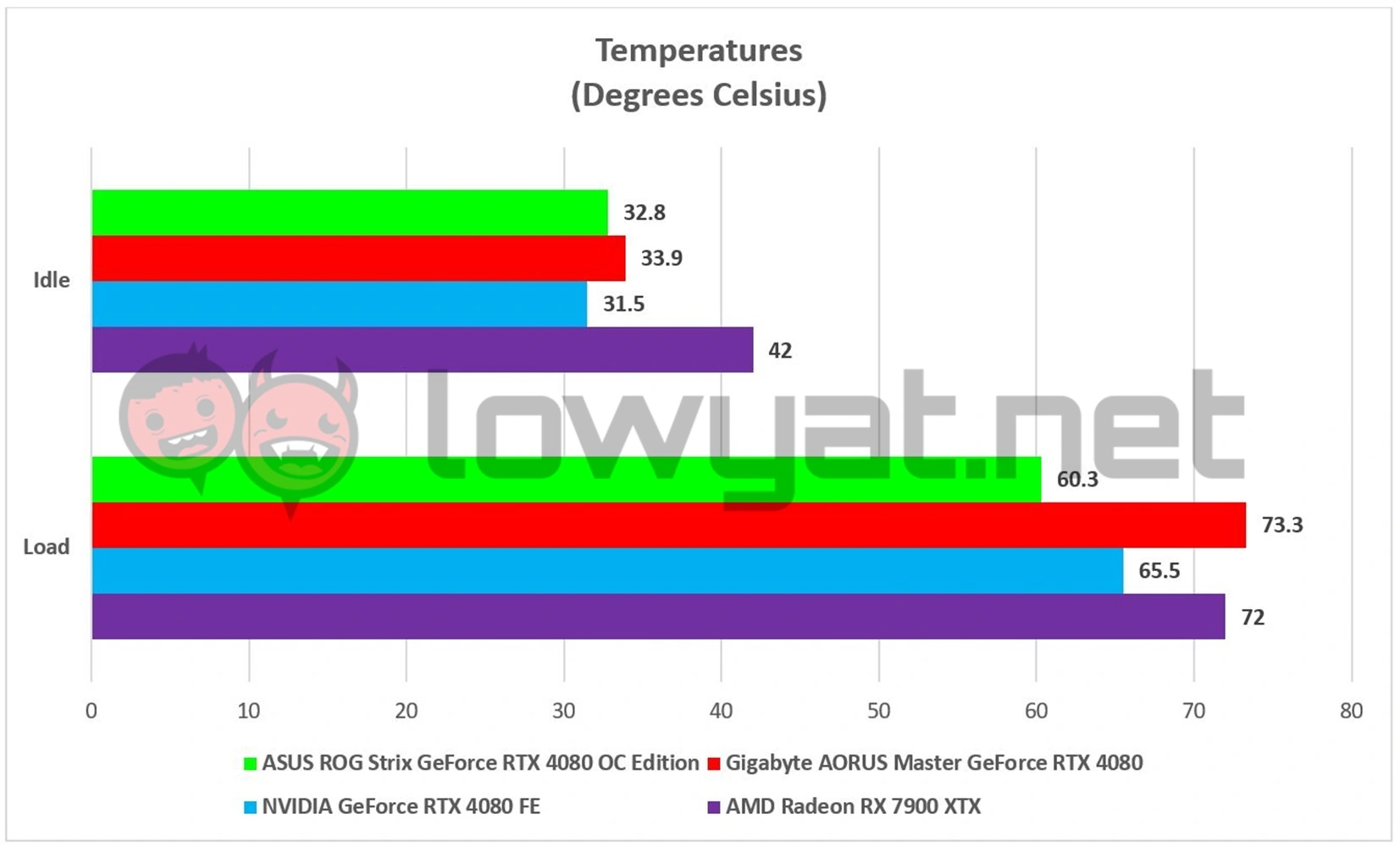 NVIDIA GeForce RTX 4080 Showdown  ASUS ROG Strix Gaming OC Vs Gigabyte AORUS Master - 64