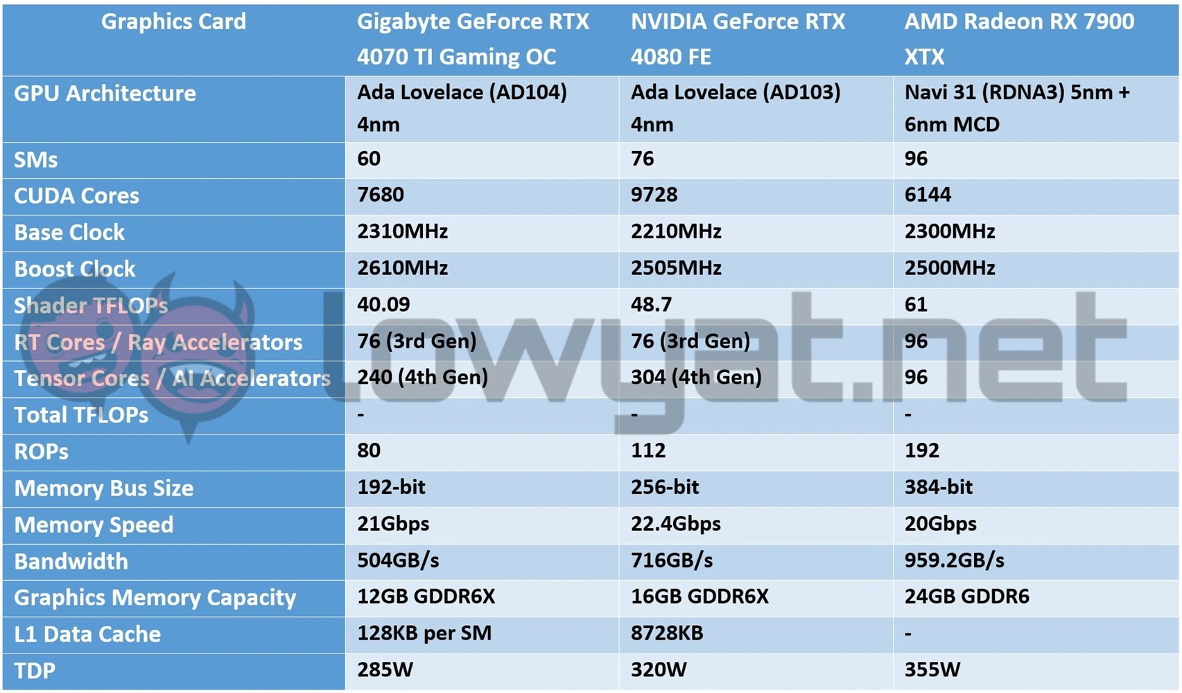 Gigabyte GeForce RTX 4070 Ti Gaming OC Review  Gaming At 1440p  And Then Some - 25