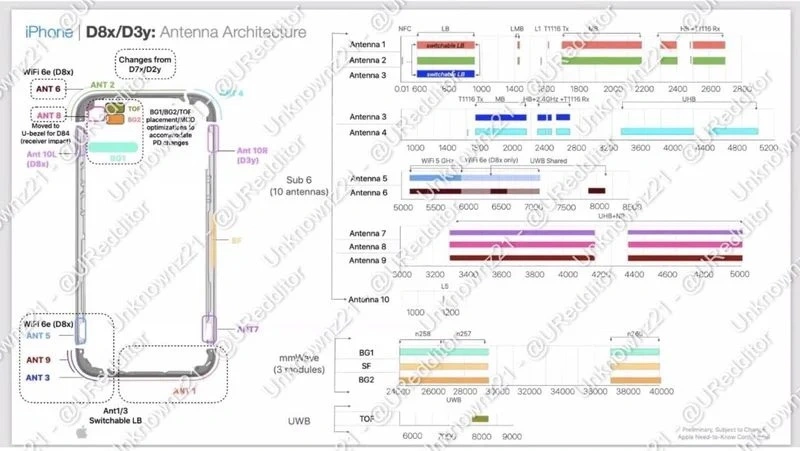 Apple Will Reportedly Limit Wi Fi 6E To IPhone 15 Pro Models - 87