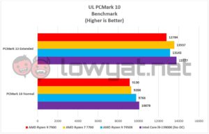 AMD Ryzen 7 7700 Ryzen 9 7900 PCMark 10