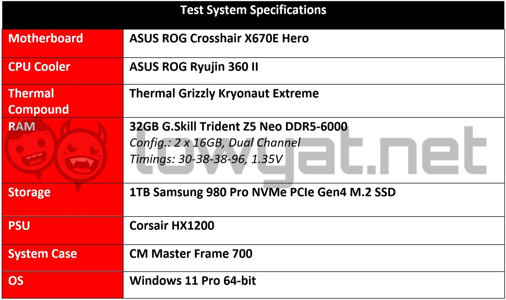 AMD Ryzen 7 7800X3D Review  This Is Legit Good Stuff - 1