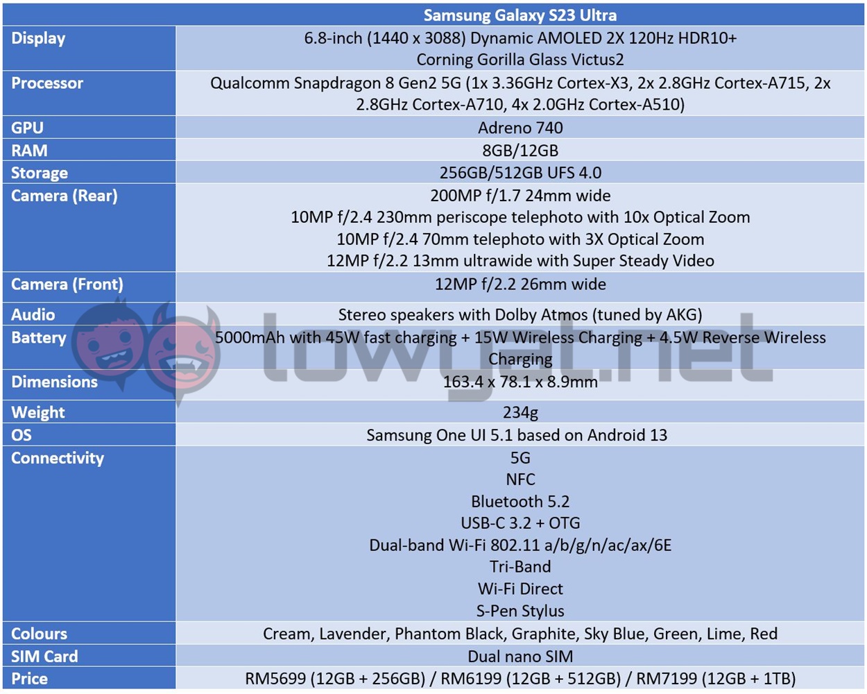 Samsung Galaxy S23 Ultra launched with 200MP camera; check complete specs,  features - BusinessToday