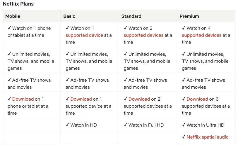 Netflix Expands Spatial Audio To Over 700 Titles For Premium Users - 86