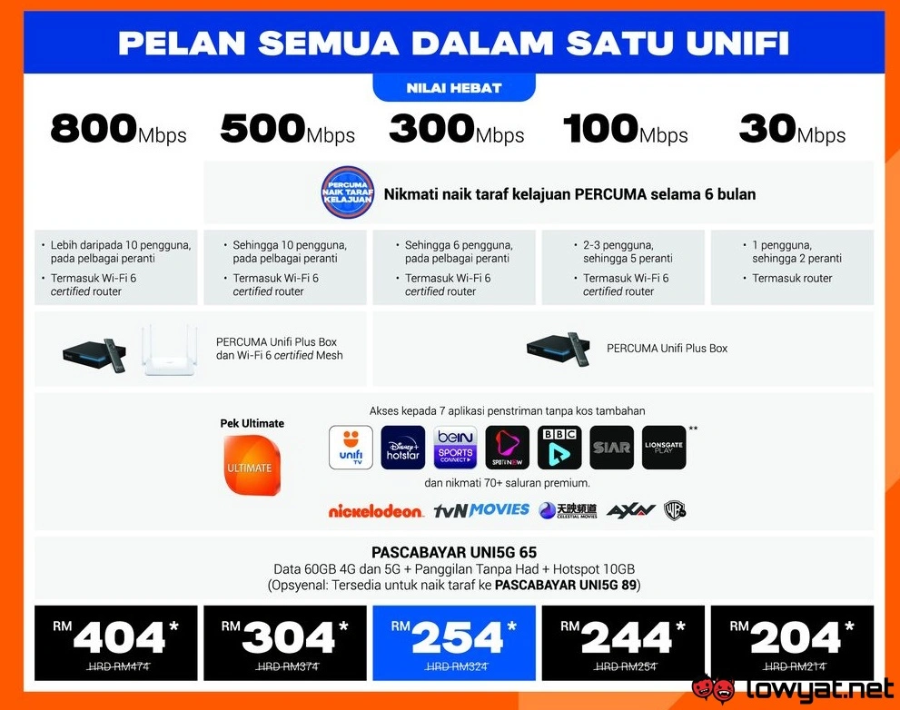 Unifi To Offer PlayStation 5 For All In One 800Mbps Plan This March - 45