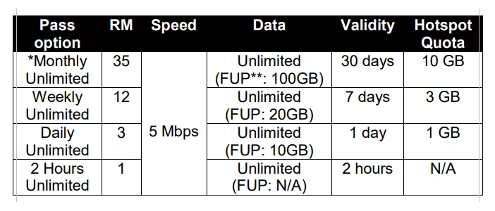 Unifi Mobile Amends FUP Cap For Prepaid Unlimited Monthly Pass To 60GB - 92