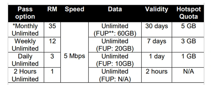 Unifi Mobile Amends FUP Cap For Prepaid Unlimited Monthly Pass To 60GB - 80