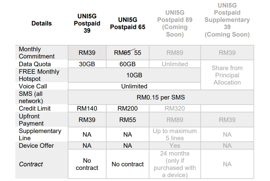 Unifi Mobile Ultimate Plan Will No Longer Provide 5G This March - 24
