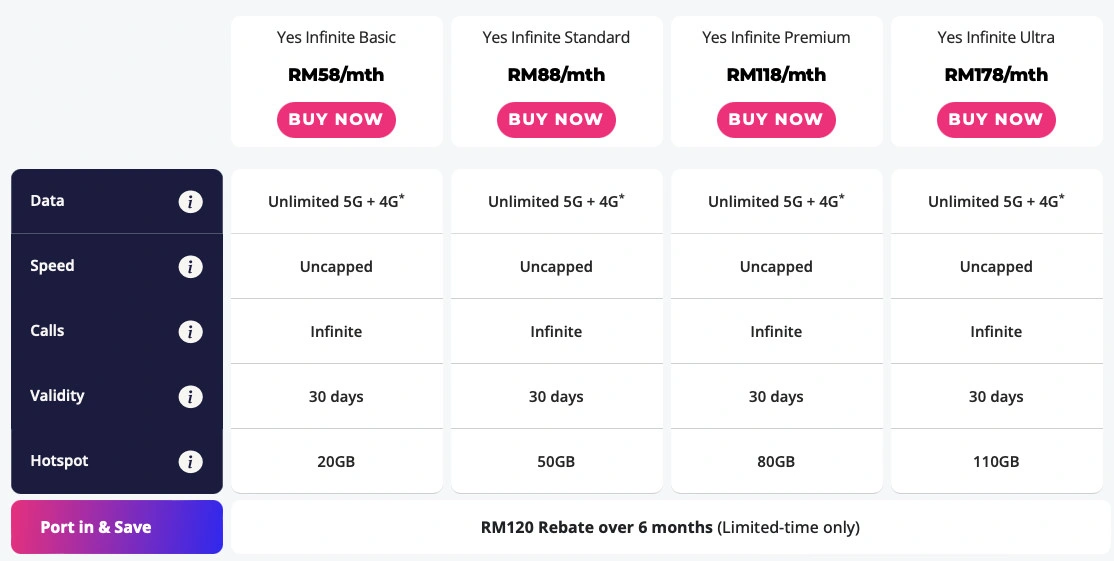 Yes Infinite Plan Subscribers Get 10GB Extra Hotspot Quota - 22