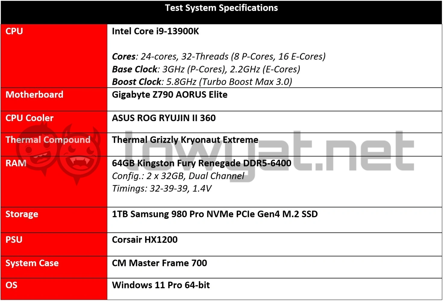 Intel ARC A750 Review  This Card Isn t Too Bad - 29