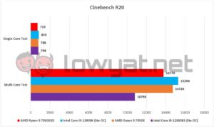 AMD Ryzen 9 7950X3D Cinebench R20