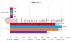 AMD Ryzen 9 7950X3D Cinebench R23