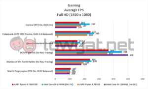 AMD Ryzen 9 7950X3D Gaming Full HD