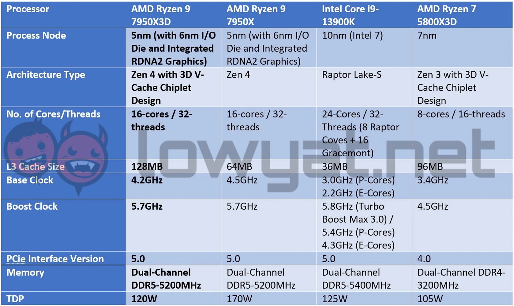 AMD Ryzen 9 7950X3D Review  Powerhouse CPU That s Not Quite Worth Its Asking Price - 92