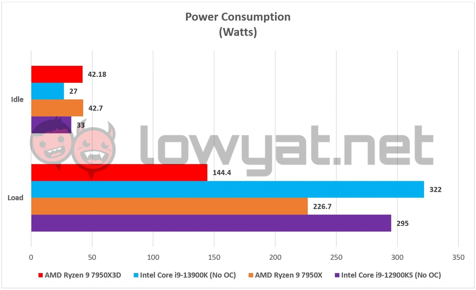 AMD Ryzen 9 7950X3D Review  Powerhouse CPU That s Not Quite Worth Its Asking Price - 35