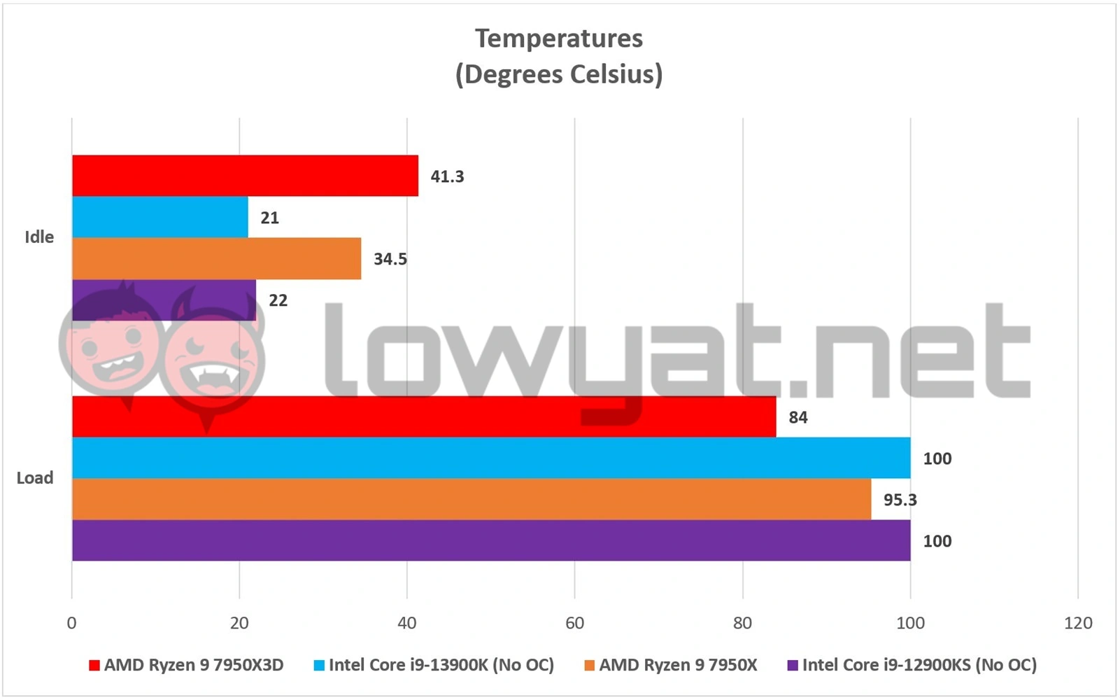 AMD Ryzen 9 7950X3D Review  Powerhouse CPU That s Not Quite Worth Its Asking Price - 65