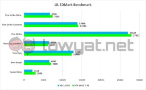 Intel ARC A750 3DMark