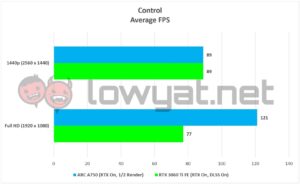 Intel ARC A750 Gaming Control