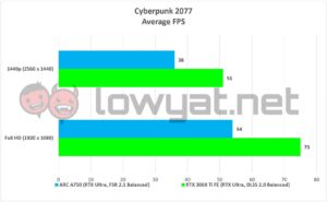 Intel ARC A750 Gaming Cyberpunk 2077