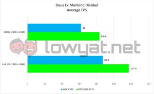 Intel ARC A750 Gaming DXMD