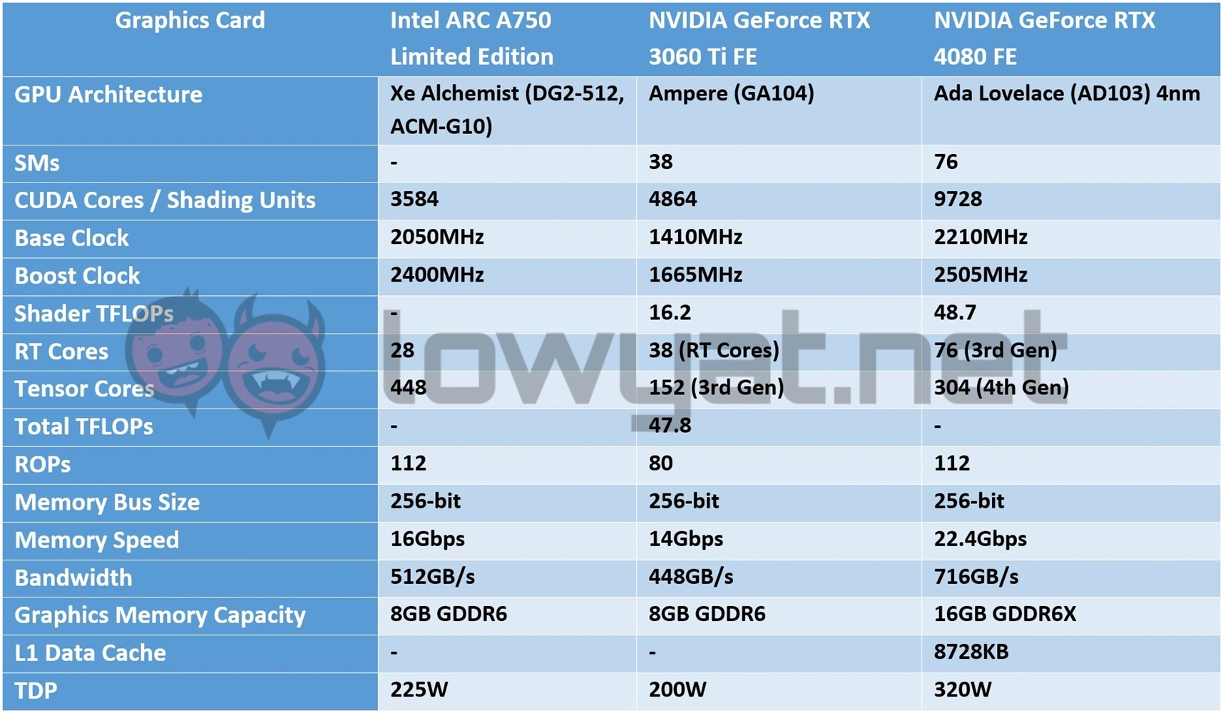 Intel ARC A750 Review  This Card Isn t Too Bad - 59