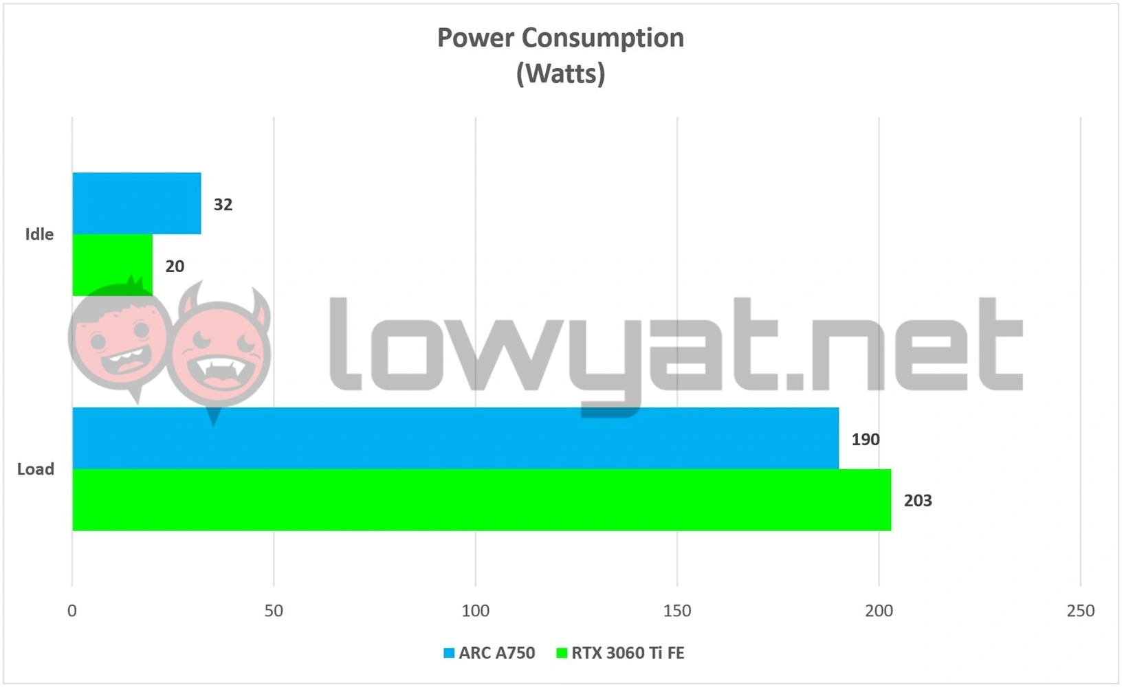 Intel ARC A750 Review  This Card Isn t Too Bad - 10