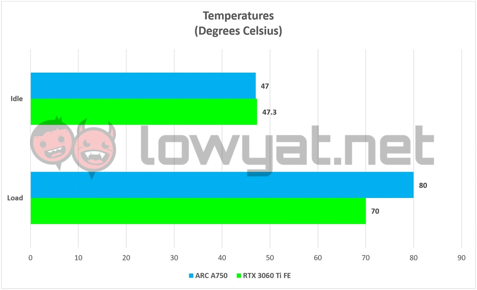 Intel ARC A750 Review  This Card Isn t Too Bad - 85