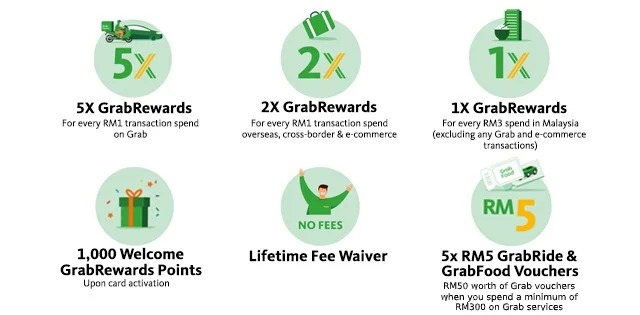 Maybank Reduces Reward Points Multiplier For Grab Mastercard Platinum Credit Card - 22