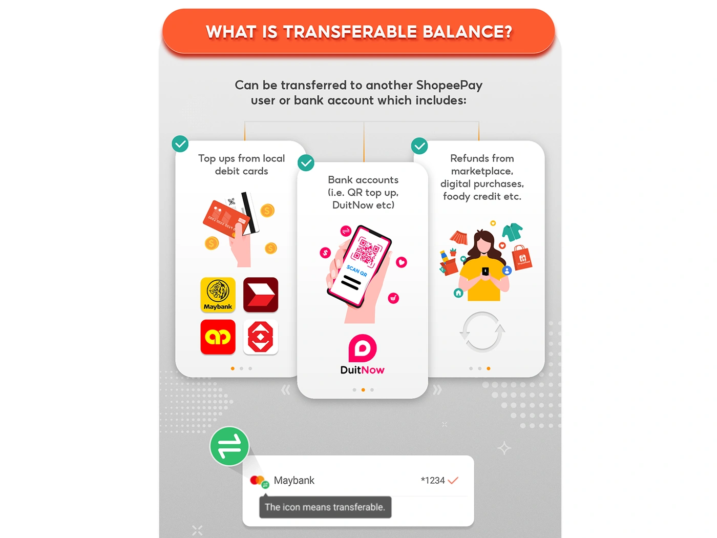 Shopee Introduces Non Transferable ShopeePay Balance To Prevent Credit Card Cashouts - 39