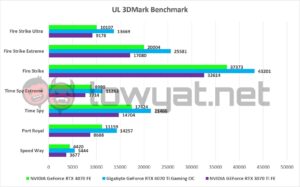 NVIDIA GeForce RTX 4070 FE 3DMark