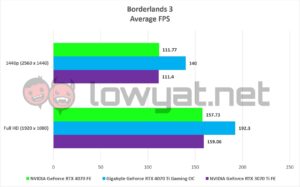 NVIDIA GeForce RTX 4070 FE Gaming Borderlands 3