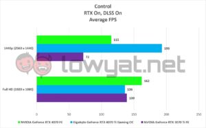 NVIDIA GeForce RTX 4070 FE Gaming Control