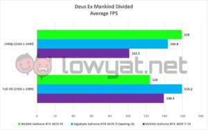 NVIDIA GeForce RTX 4070 FE Gaming DXMD