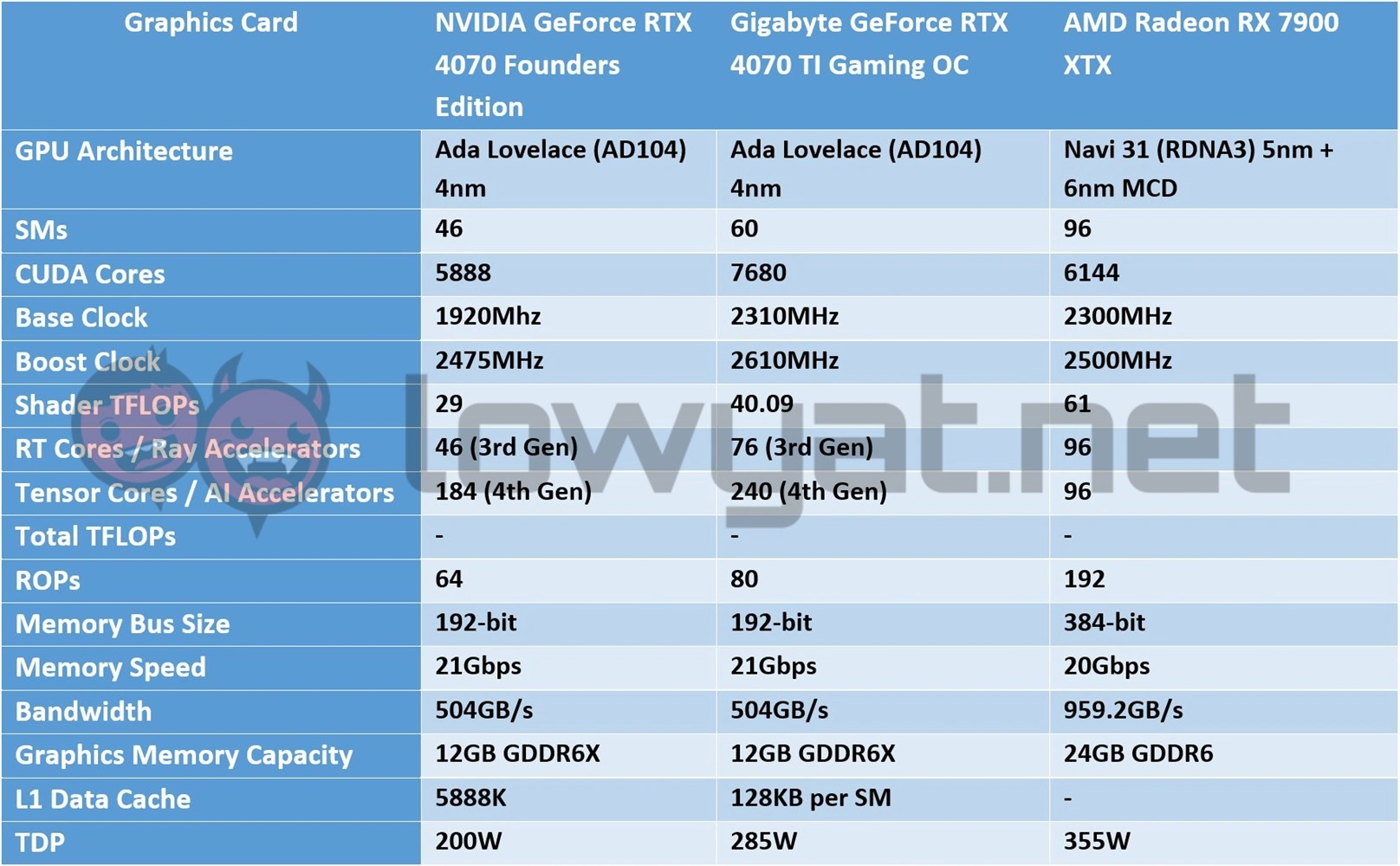 NVIDIA GeForce RTX 4070 FE Review   Bang For Your Buck  Lovelace - 15